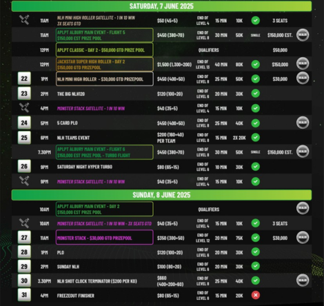 6월 3일부터 6월 8일까지 APLPT 올버리, 커머셜 클럽 내부에서 개최됩니다