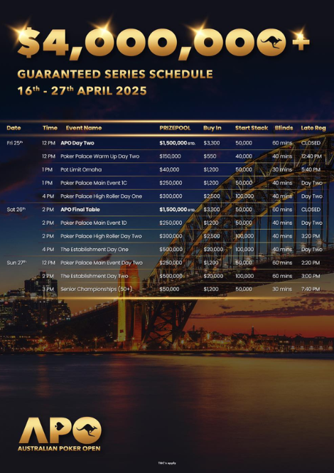 4월 16일 ~ 4월 27일 오스트레일리아 포커 오픈 일정