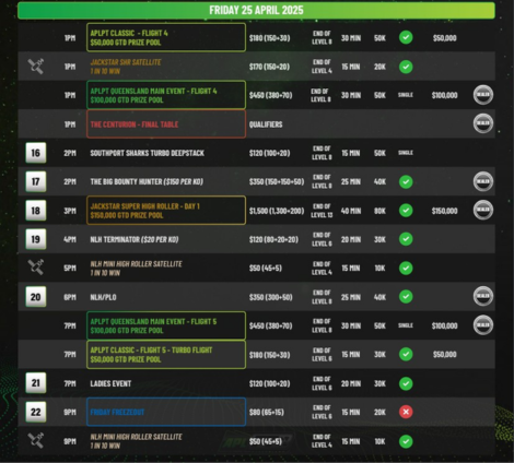 4월 22일부터 27일까지 APLPT 퀸즐랜드, 사우스포트 샤크스에서 개최