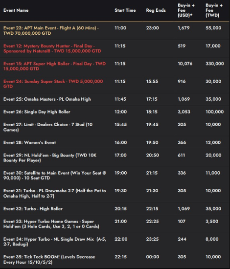 4월 25일부터 5월 4일까지 APT 타이베이, 대만 일정