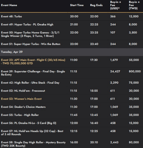 4월 25일부터 5월 4일까지 APT 타이베이, 대만 일정