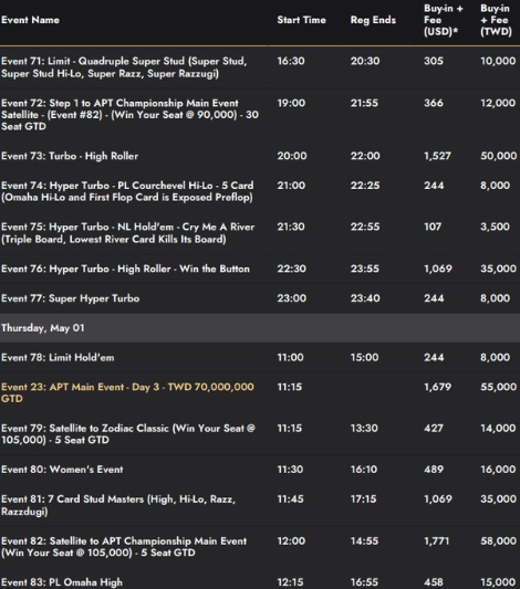 4월 25일부터 5월 4일까지 APT 타이베이, 대만 일정