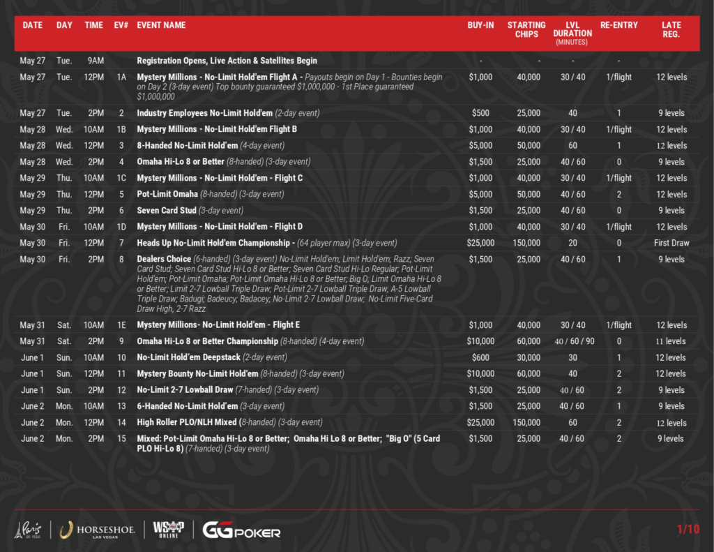 2025 WSOP (월드 시리즈 오브 포커): 5월 27일 ~ 7월 16일