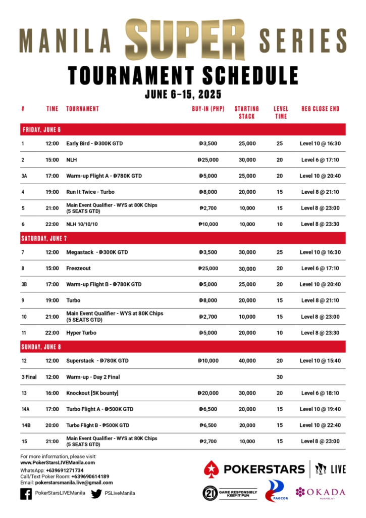 6월 6일 ~ 6월 15일 포커스타즈 마닐라 슈퍼 시리즈 22 메인 이벤트 ₱1,000만 보장 (₱10M GTD)