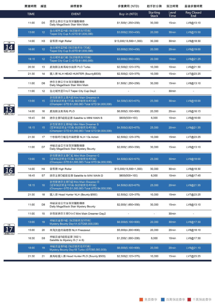 7월 10일부터 7월 28일까지 타이완 밀리언스 토너먼트 18, 총상금 보장 $1,000,000