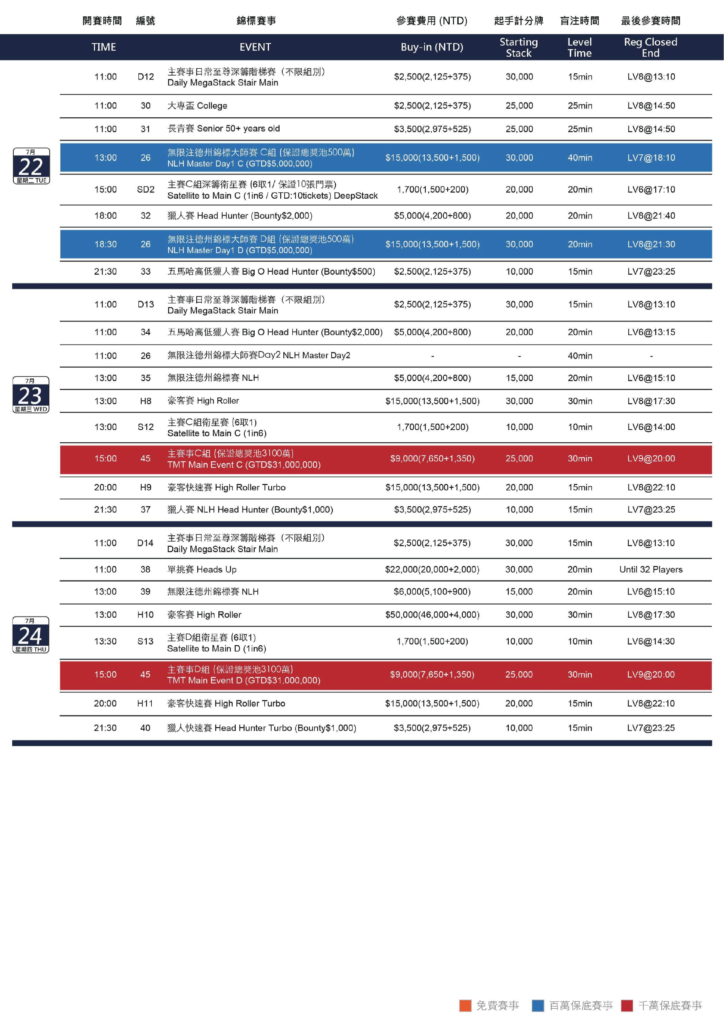 7월 10일부터 7월 28일까지 타이완 밀리언스 토너먼트 18, 총상금 보장 $1,000,000