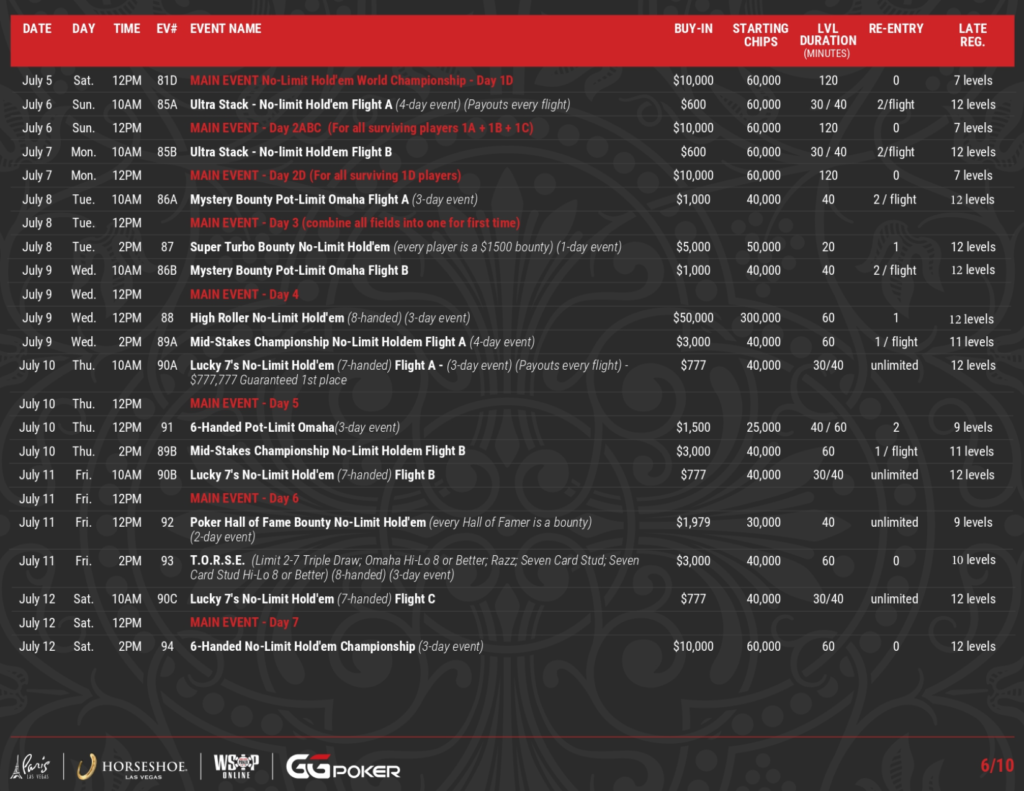 2025 WSOP (월드 시리즈 오브 포커): 5월 27일 ~ 7월 16일