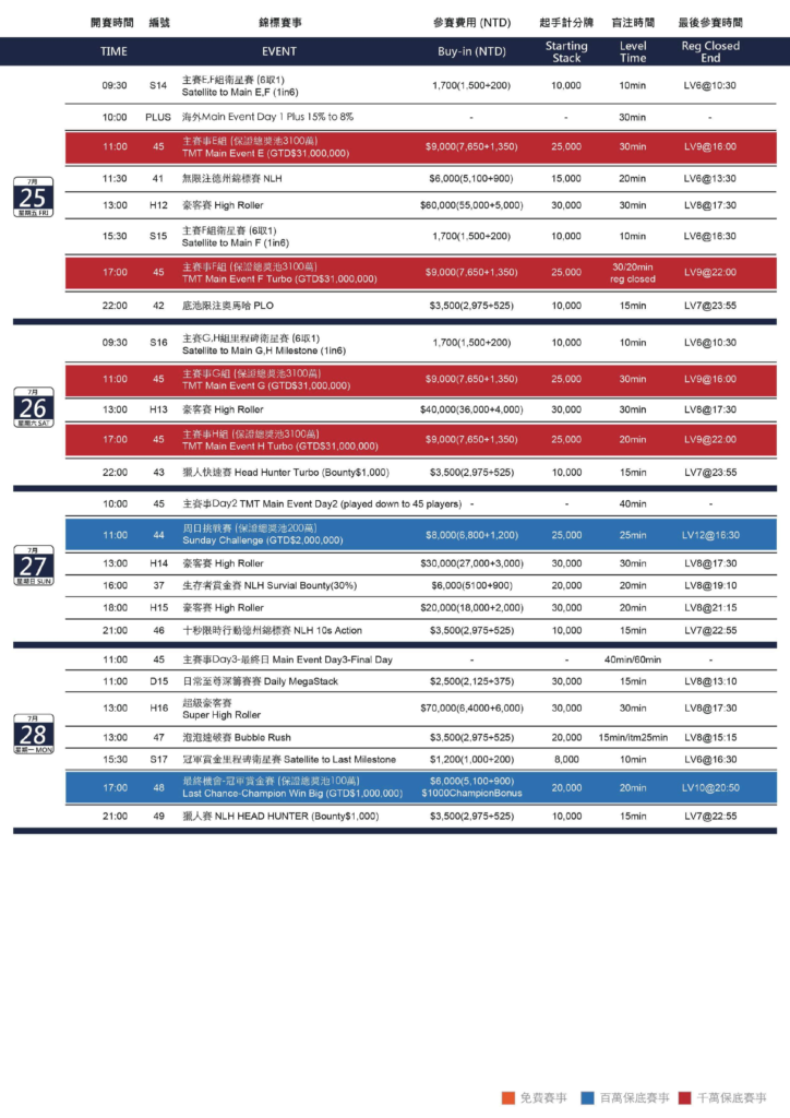 7월 10일부터 7월 28일까지 타이완 밀리언스 토너먼트 18, 총상금 보장 $1,000,000