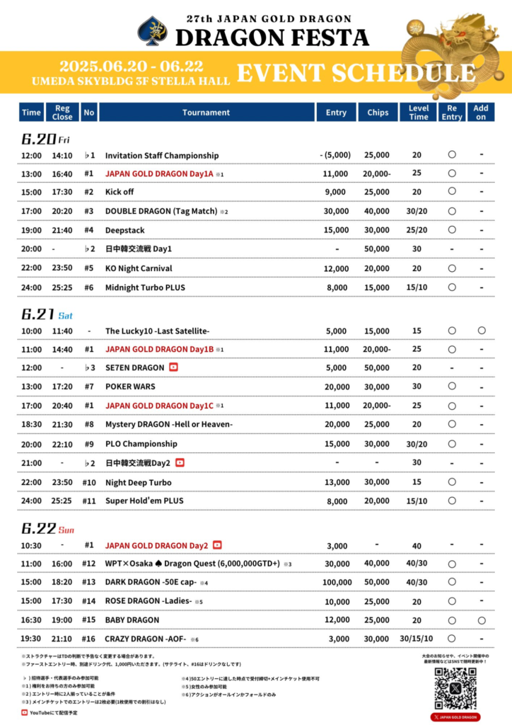 6월 20일부터 6월 27일까지 제27회 재팬 골드 드래곤 페스타 메인 이벤트, 보장 상금 ¥5,000,000