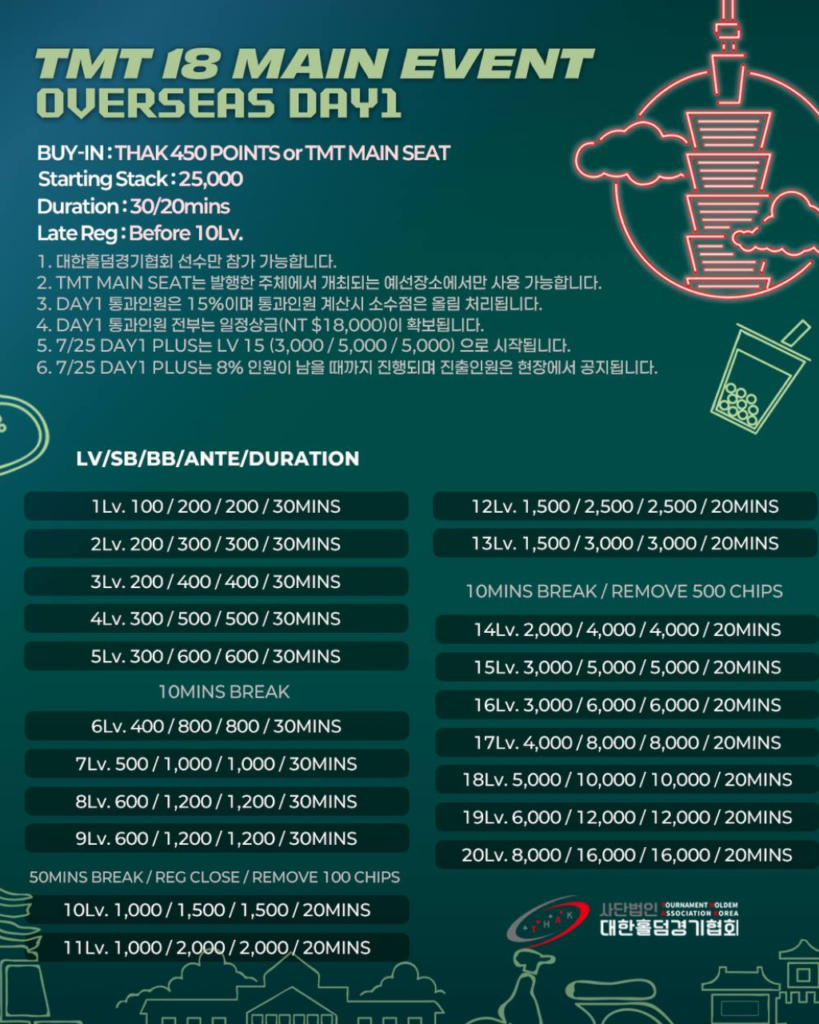 7월 5일~7월 6일 TMT18 메인 이벤트 해외 1일차