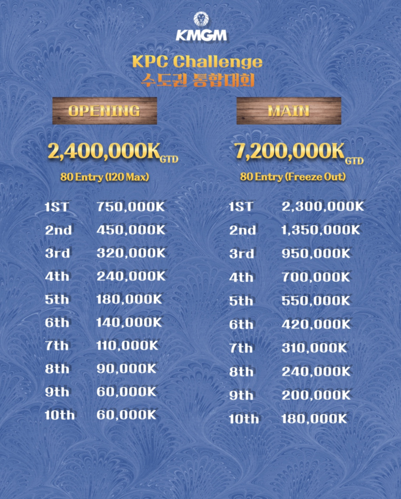 5월 31일 ~ 6월 1일 KPC 챌린지 메트로폴리탄 통합 대회 일정