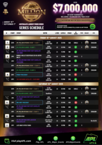 8월 15일부터 9월 1일까지 APL 밀리언이 골드코스트 사우스포트 샤크스에서 개최됩니다