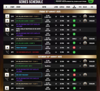 8월 15일부터 9월 1일까지 APL 밀리언이 골드코스트 사우스포트 샤크스에서 개최됩니다