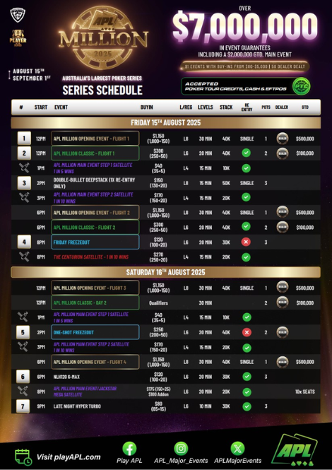 8월 15일부터 9월 1일까지 APL 밀리언이 골드코스트 사우스포트 샤크스에서 개최됩니다