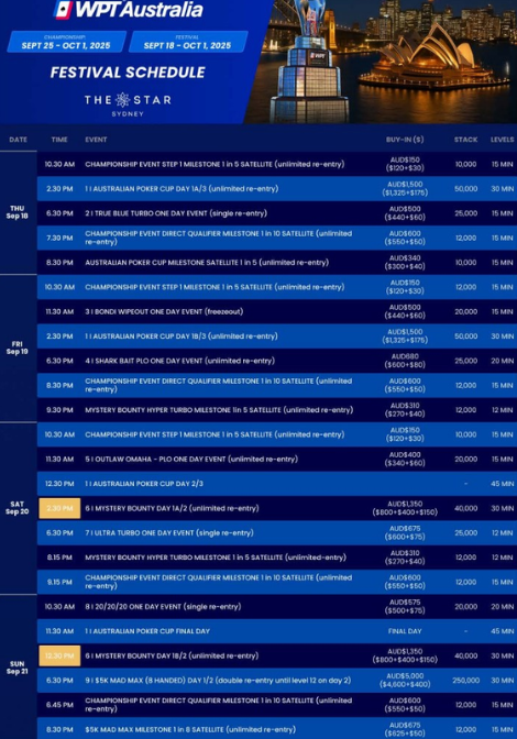 9월 18일부터 10월 1일까지 WPT 오스트레일리아, 더 스타 시드니에서 개최