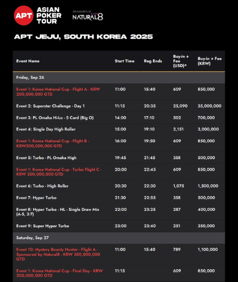 9월 26일 ~ 10월 5일 APT 제주 일정