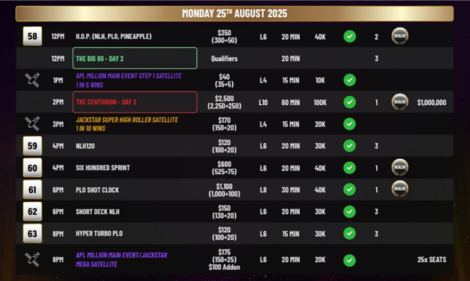 8월 15일부터 9월 1일까지 APL 밀리언이 골드코스트 사우스포트 샤크스에서 개최됩니다