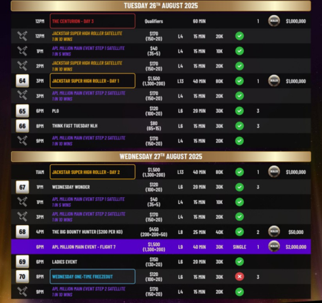 8월 15일부터 9월 1일까지 APL 밀리언이 골드코스트 사우스포트 샤크스에서 개최됩니다