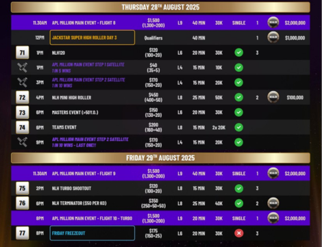8월 15일부터 9월 1일까지 APL 밀리언이 골드코스트 사우스포트 샤크스에서 개최됩니다