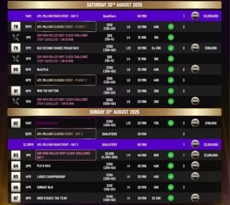 8월 15일부터 9월 1일까지 APL 밀리언이 골드코스트 사우스포트 샤크스에서 개최됩니다