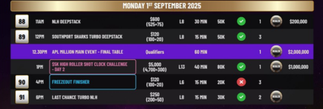 8월 15일부터 9월 1일까지 APL 밀리언이 골드코스트 사우스포트 샤크스에서 개최됩니다