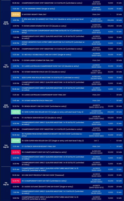 9월 18일부터 10월 1일까지 WPT 오스트레일리아, 더 스타 시드니에서 개최