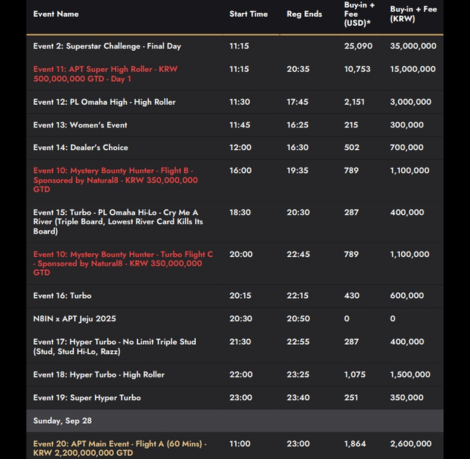 9월 26일 ~ 10월 5일 APT 제주 일정