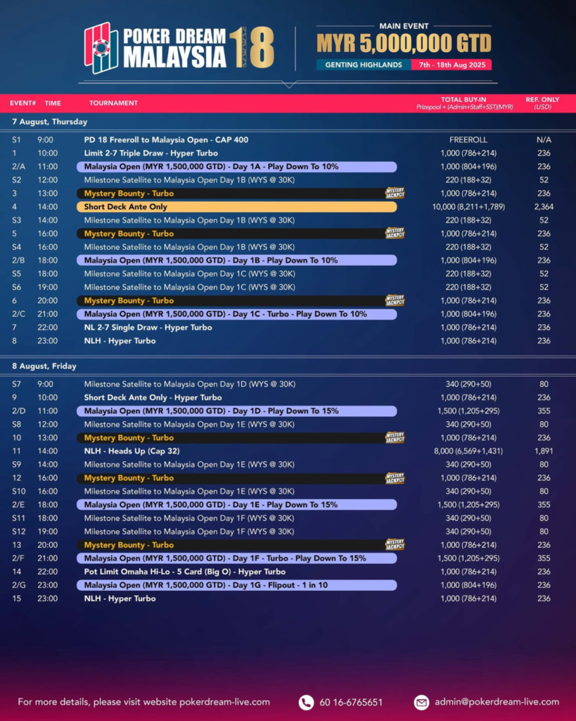 8월 7일 ~ 8월 18일 포커 드림 18 말레이시아 메인 이벤트 총상금 보장 MYR 500만