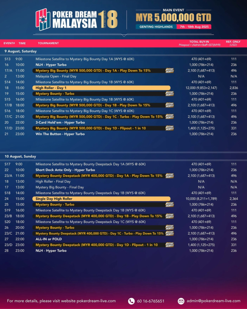 8월 7일 ~ 8월 18일 포커 드림 18 말레이시아 메인 이벤트 총상금 보장 MYR 500만