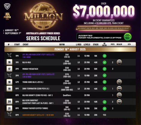 8월 15일부터 9월 1일까지 APL 밀리언이 골드코스트 사우스포트 샤크스에서 개최됩니다