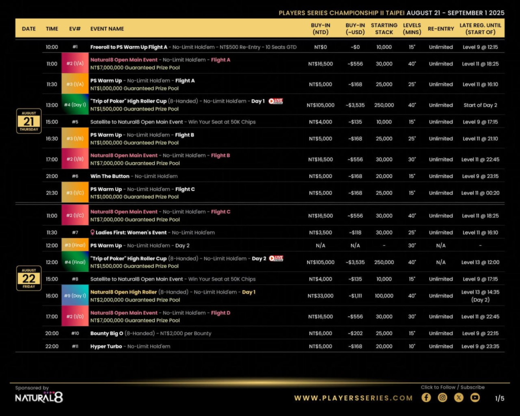 8월 21일 ~ 9월 1일 PS 챔피언십 II 타이베이 NT$55M 보장