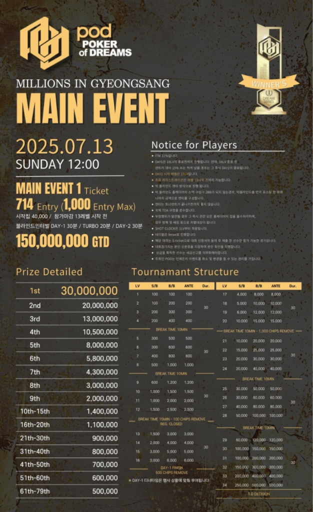7월 10일~7월 13일 경상도 POD 밀리언스 대회 일정