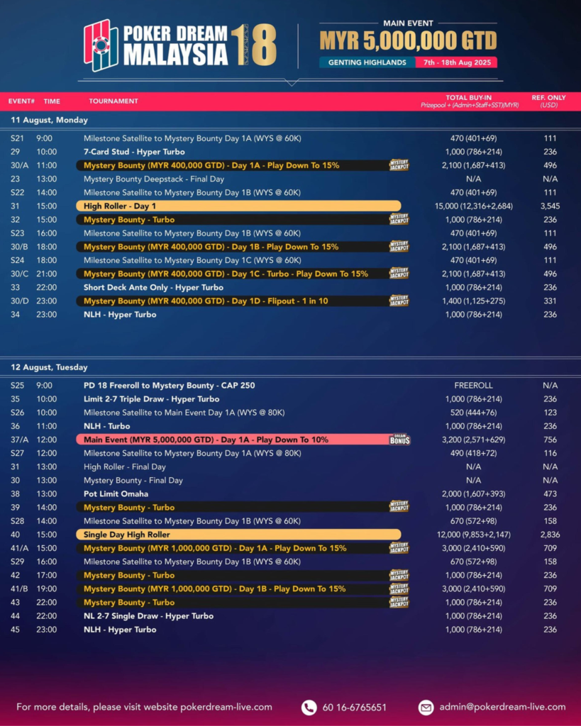 8월 7일 ~ 8월 18일 포커 드림 18 말레이시아 메인 이벤트 총상금 보장 MYR 500만
