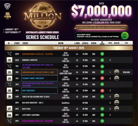 8월 15일부터 9월 1일까지 APL 밀리언이 골드코스트 사우스포트 샤크스에서 개최됩니다