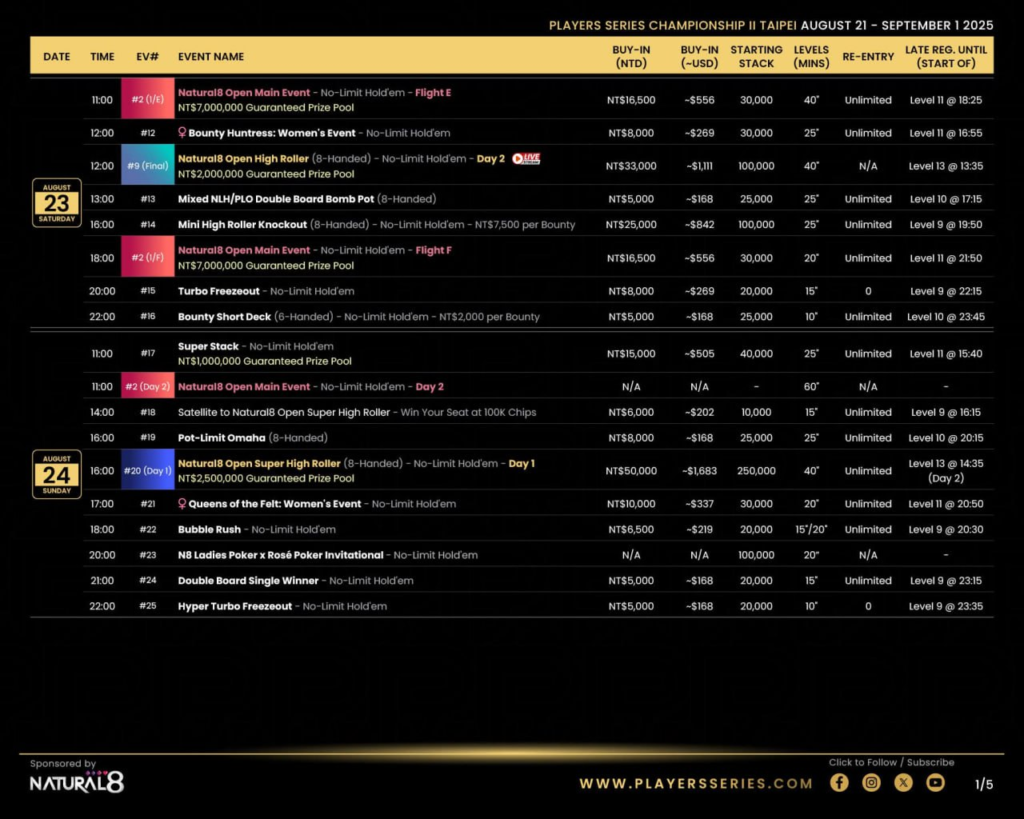 8월 21일 ~ 9월 1일 PS 챔피언십 II 타이베이 NT$55M 보장