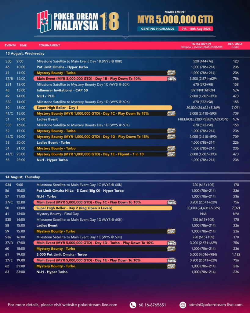 8월 7일 ~ 8월 18일 포커 드림 18 말레이시아 메인 이벤트 총상금 보장 MYR 500만