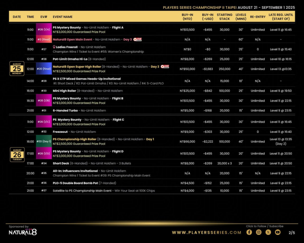 8월 21일 ~ 9월 1일 PS 챔피언십 II 타이베이 NT$55M 보장
