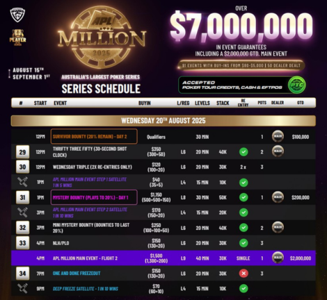 8월 15일부터 9월 1일까지 APL 밀리언이 골드코스트 사우스포트 샤크스에서 개최됩니다