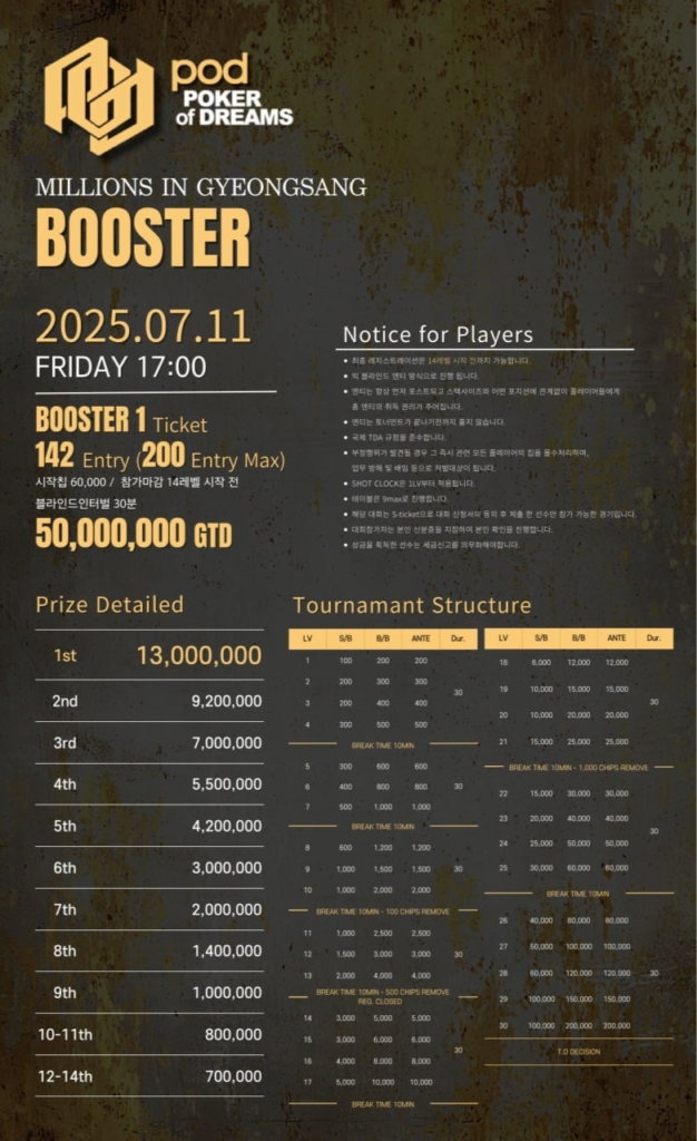 7월 10일~7월 13일 경상도 POD 밀리언스 대회 일정