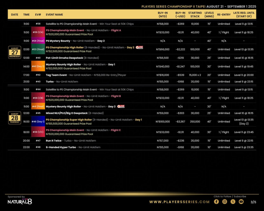 8월 21일 ~ 9월 1일 PS 챔피언십 II 타이베이 NT$55M 보장