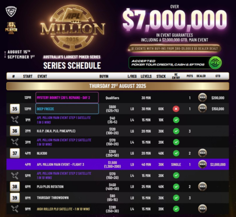 8월 15일부터 9월 1일까지 APL 밀리언이 골드코스트 사우스포트 샤크스에서 개최됩니다