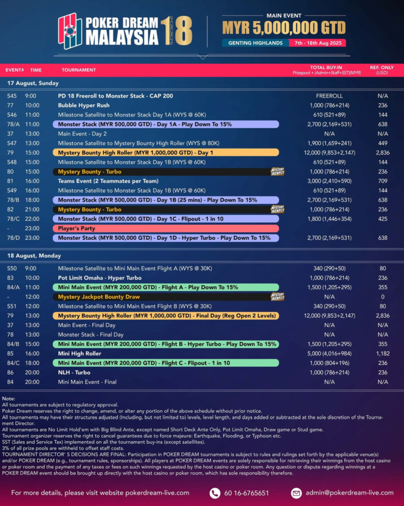 8월 7일 ~ 8월 18일 포커 드림 18 말레이시아 메인 이벤트 총상금 보장 MYR 500만