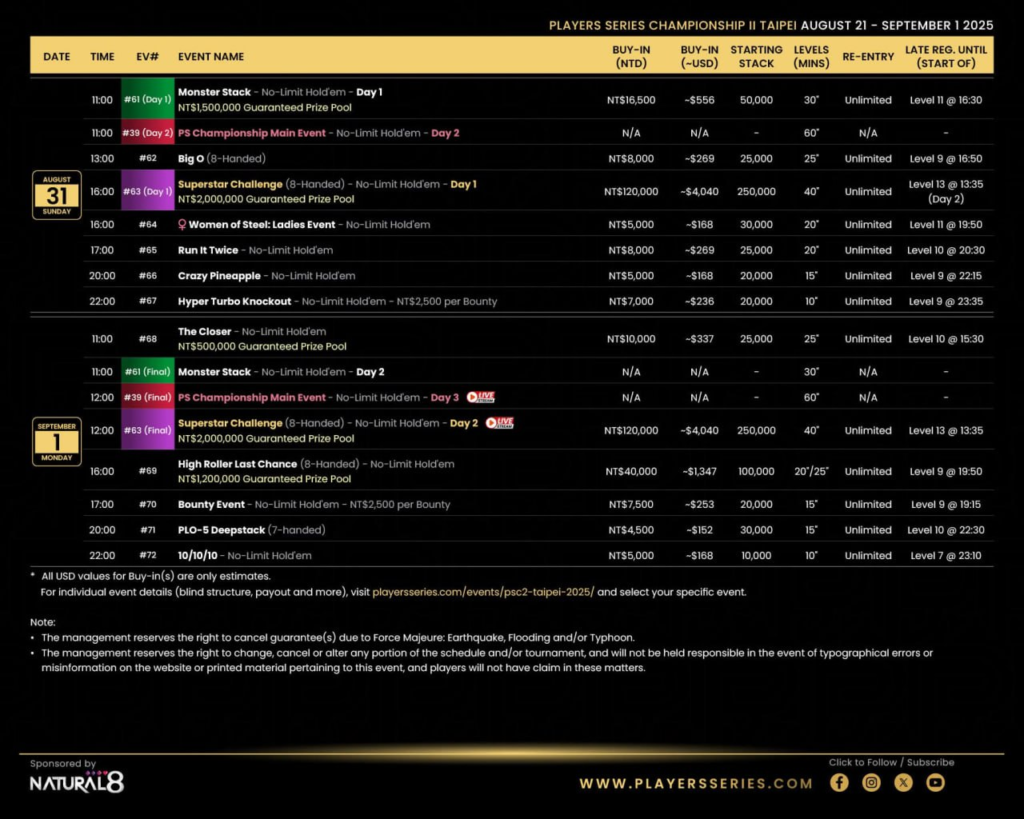 8월 21일 ~ 9월 1일 PS 챔피언십 II 타이베이 NT$55M 보장