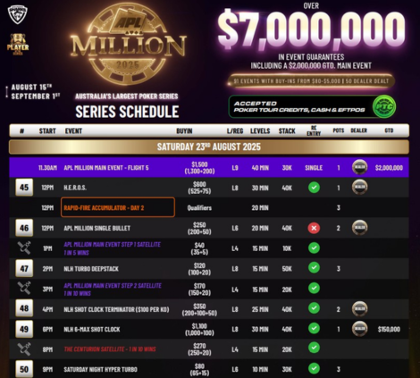 8월 15일부터 9월 1일까지 APL 밀리언이 골드코스트 사우스포트 샤크스에서 개최됩니다