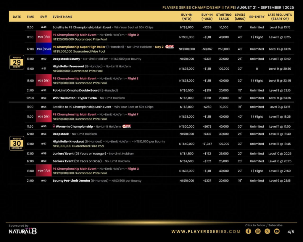 8월 21일 ~ 9월 1일 PS 챔피언십 II 타이베이 NT$55M 보장