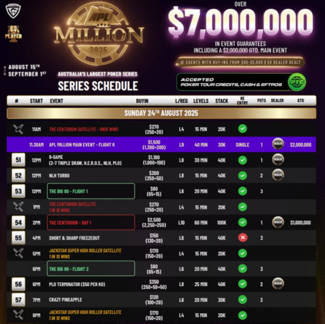 8월 15일부터 9월 1일까지 APL 밀리언이 골드코스트 사우스포트 샤크스에서 개최됩니다