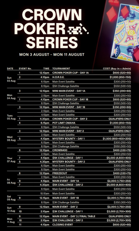 8월 3일 ~ 8월 11일 멜버른 크라운 포커 시리즈 개최