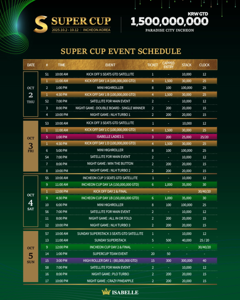 10월 2일 ~ 10월 12일 슈퍼컵 인천 대회 일정