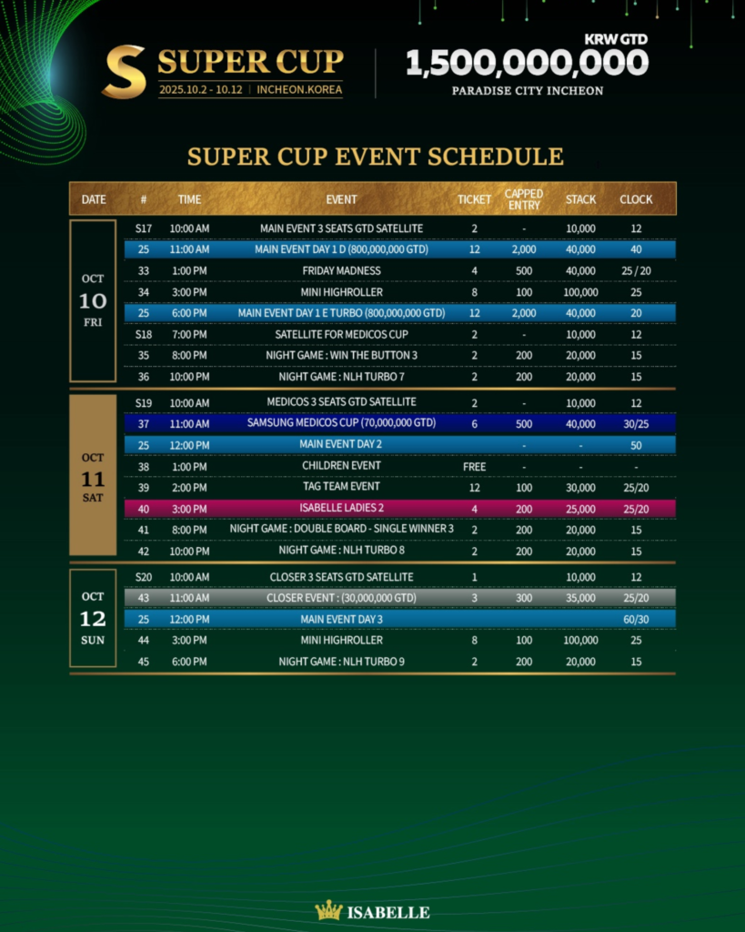 10월 2일 ~ 10월 12일 슈퍼컵 인천 대회 일정