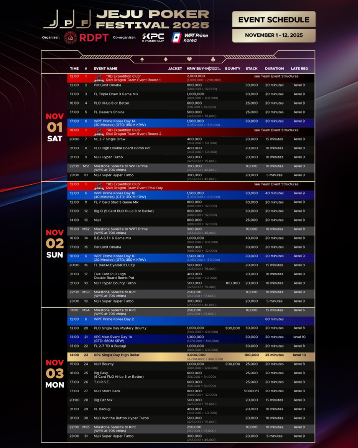 11월 1일 ~ 11월 12일 제주 포커 페스티벌 일정